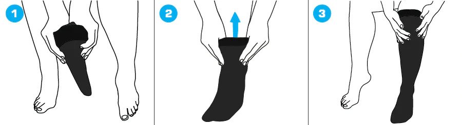 illustrated diagram depicting someone putting on a compression sock