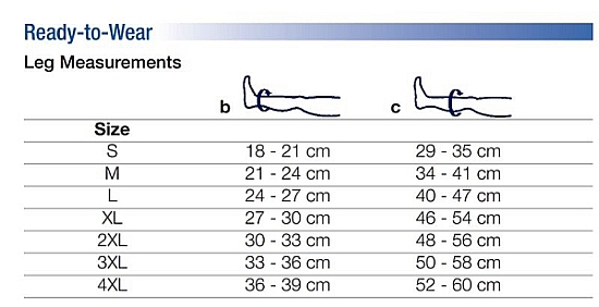 Jobst Compression Measuring Chart