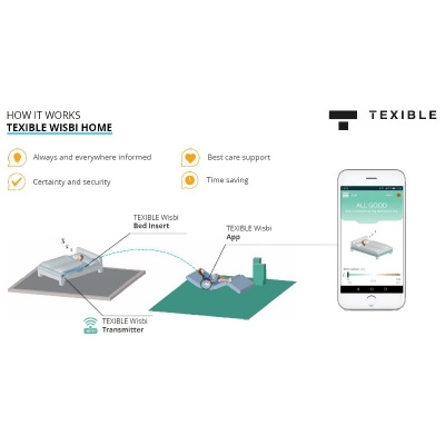 Texible Wisbi Smart Incontinence and Bed Exit Sensor/Alarm Mats Set (Twin Pack)
