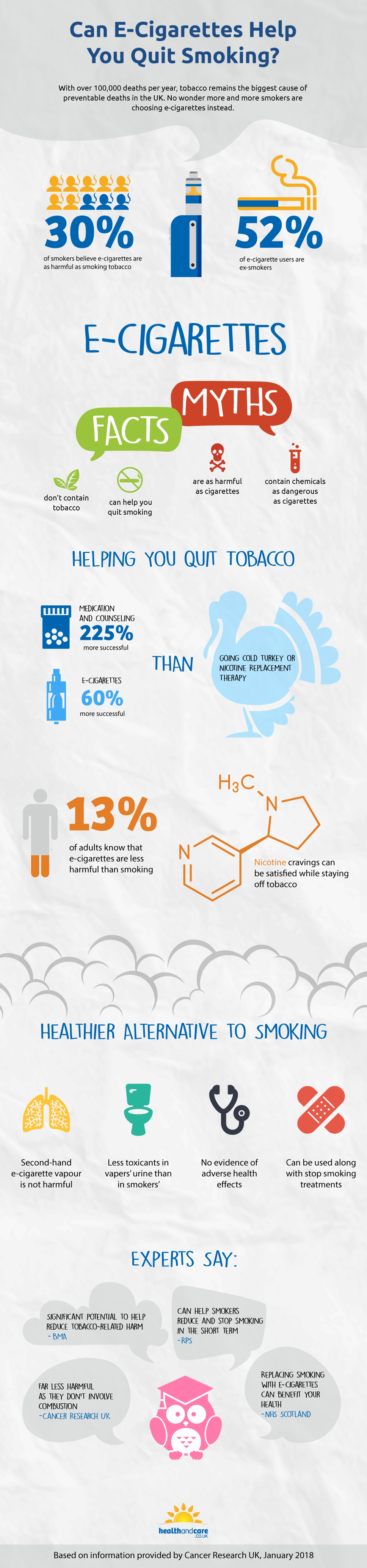 Can E-Cigarettes Help You Quit Smoking
