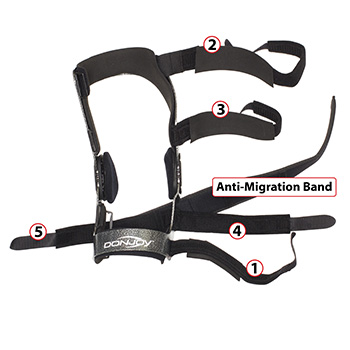 Donjoy Armor Strap Numbers
