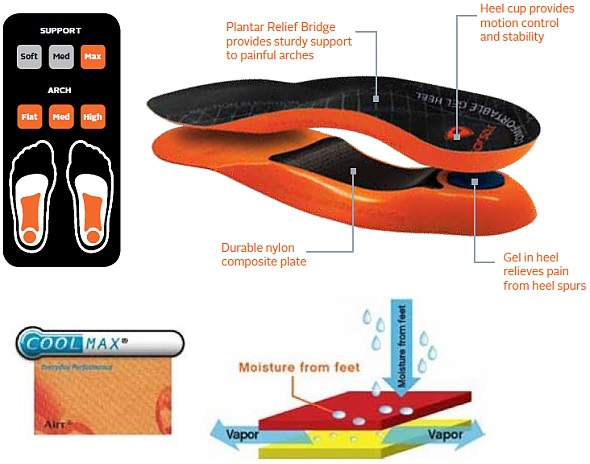 Heel Pain