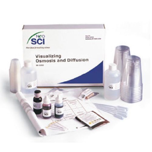 Visualizing Osmosis&Diffusion Lab Sports Supports Mobility