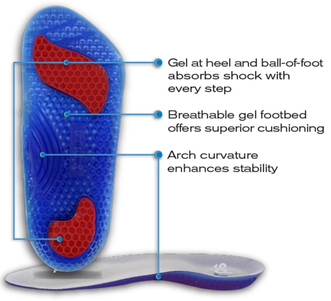 Airplus 3/4-Length Gel Orthotic Insoles
