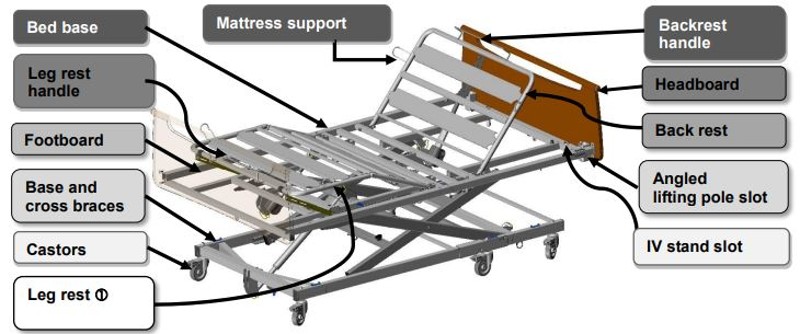 The XXL X'Press is the perfect profiling bed for bariatrics