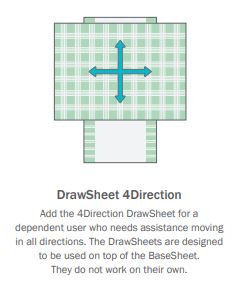 The Etac SatinSheet 4D Four Direction Draw Sheet Facilitates Movement in Four Directions