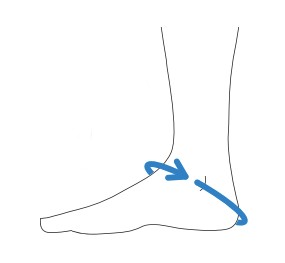 Ossur Form Fit Ankle Measurement