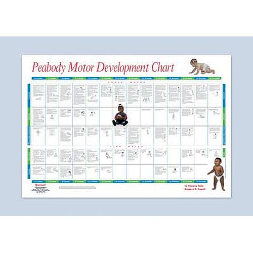 Scoring Chart For The Peabody Motor Development Scales 2nd Edition 