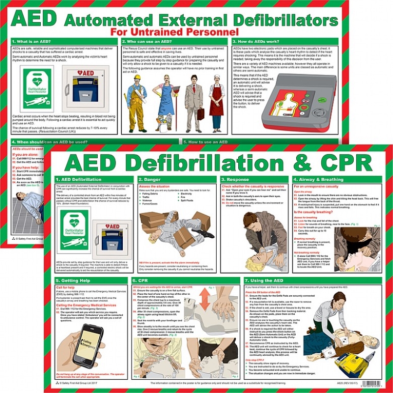 AED and CPR Guidance Posters