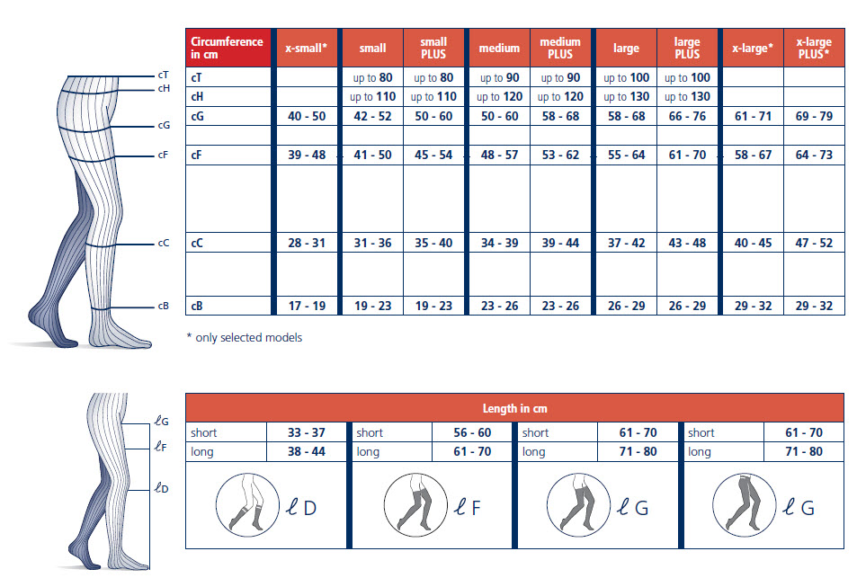 Sigvaris Compression Size Chart Australia