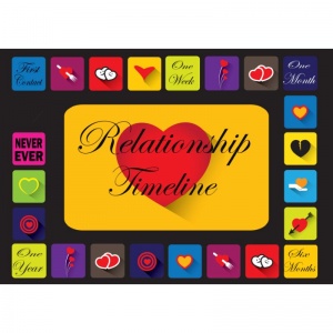Relationship Timeline Educational Board Game