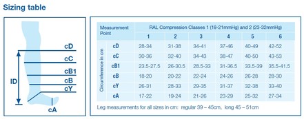 Jobst Measuring Chart