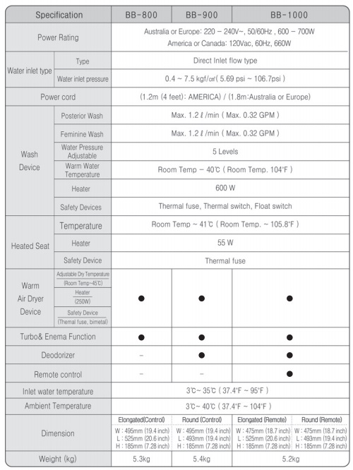 Bio Bidet Sizing Chart