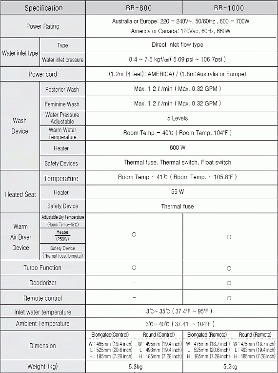 Bio Bidet Technical Specifications