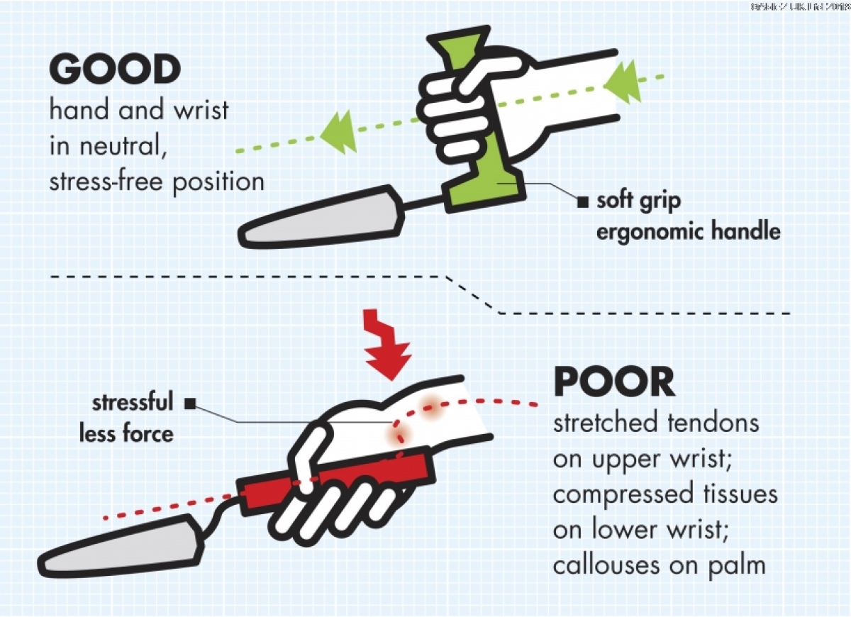 Easi-Grip Handle Reduces Strain on the Wrist