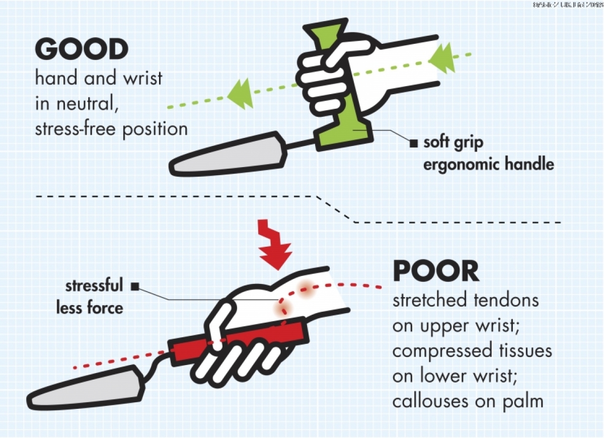 Easi-Grip Handle for Reduced Wrist Strain