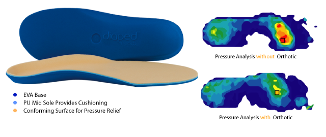 Diaped Trisorb Insoles Health and Care