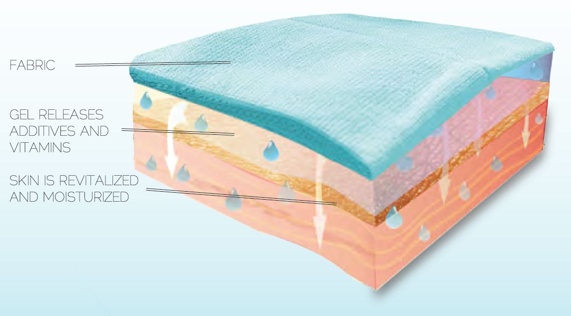 Silipos Geluscious Moisturising Gel Gloves Health and Care