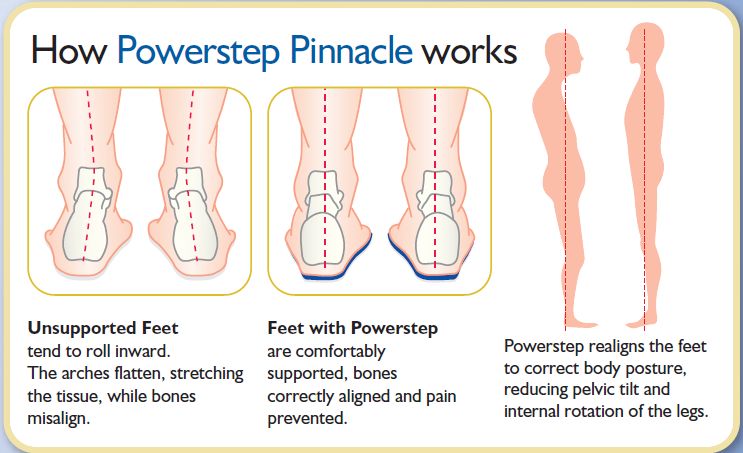 Powerstep Pinnacle Size Chart