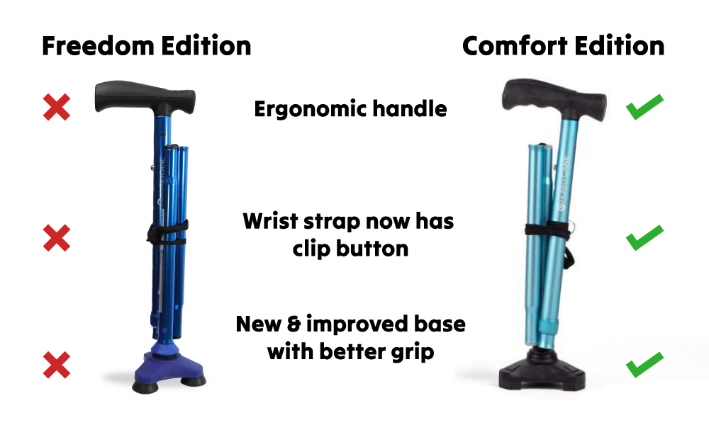 HurryCane Freedom vs HurryCane Comfort Health and Care
