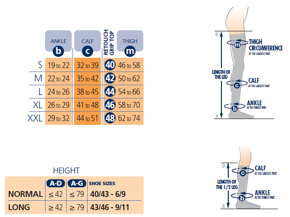 Sigvaris Size Chart