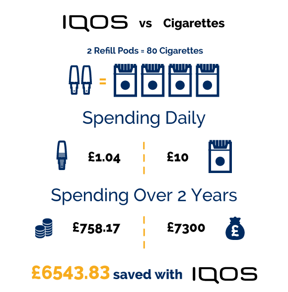 IQOS MESH vaping device in use