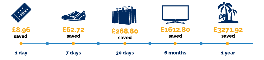 IQOS MESH Savings