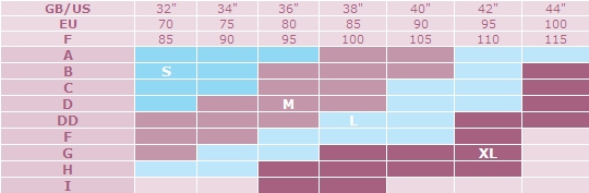 Maternity Bra Size Chart