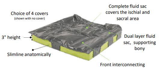 Matrx Flo-tech Plus Foam and Gel Pressure Relief Wheelchair Cushion