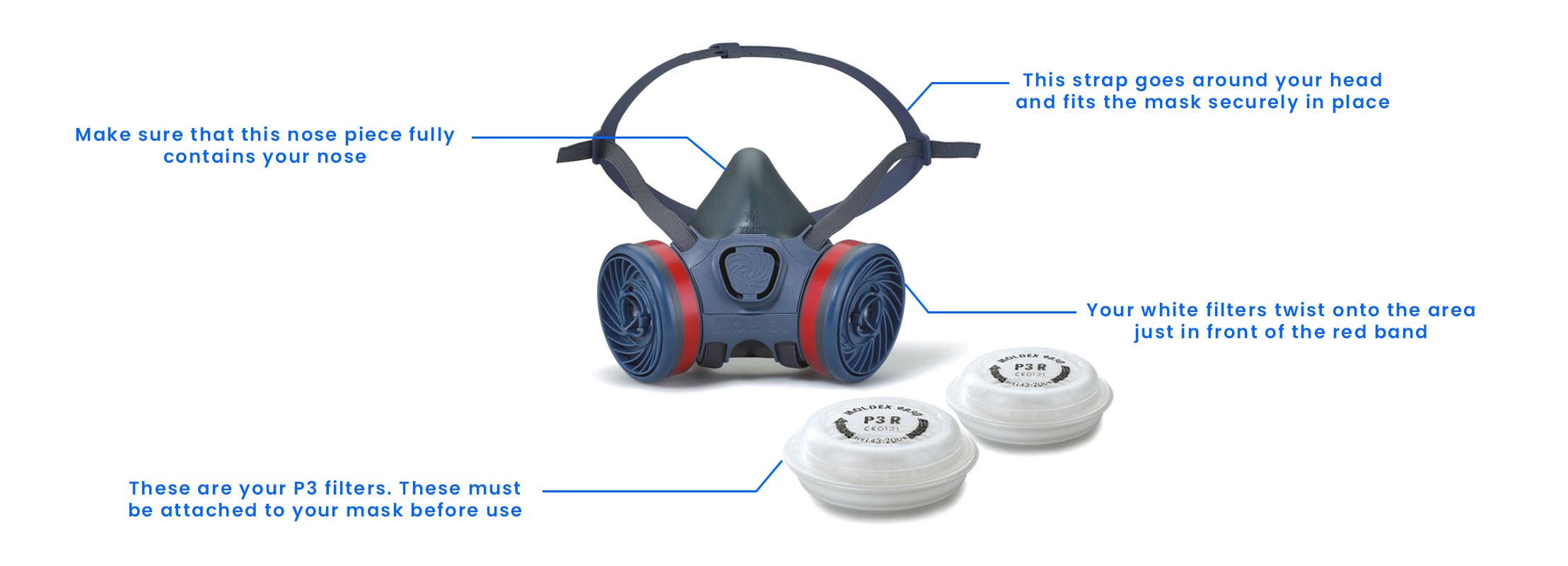 Our Guide on the Moldex Masks and P3 Filters