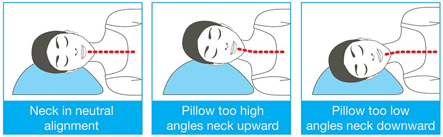 Correct Side Sleeping Alignment