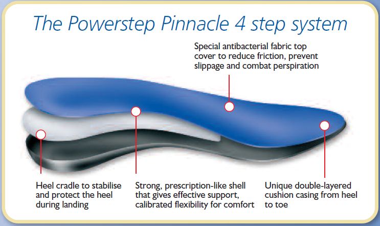 powerstep pinnacle orthotic insoles