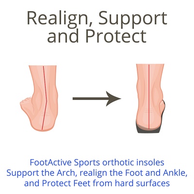 FootActive Sports Insoles