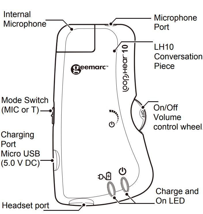 Parts of LH10