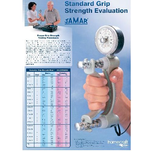 Jamar Dynamometer Grip Strength Norms Chart