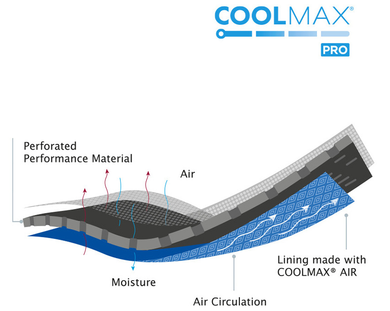 COOLMAX AIR materials of the Children's Open-Patella Knee Brace
