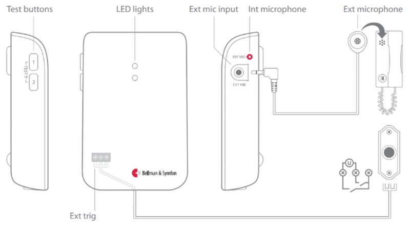 Bellman Door Transmitter Diagram