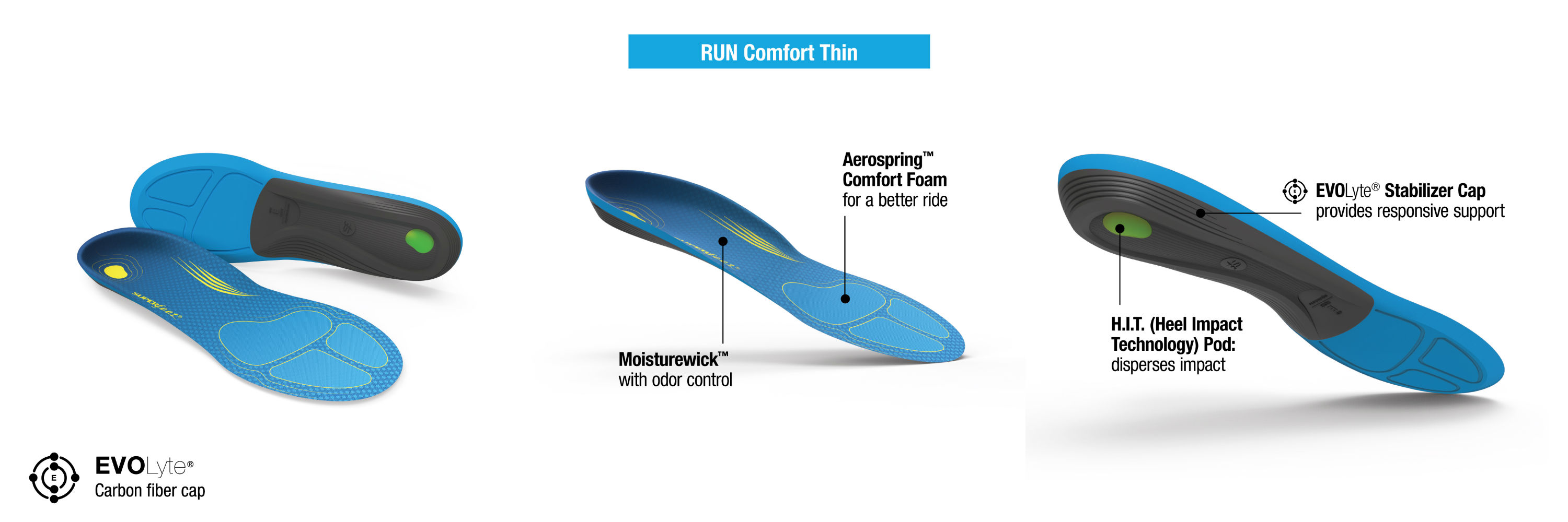 Superfeet advanced insole technology