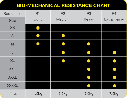Bio-Mechanical Resistance