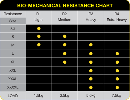 Resistance Chart