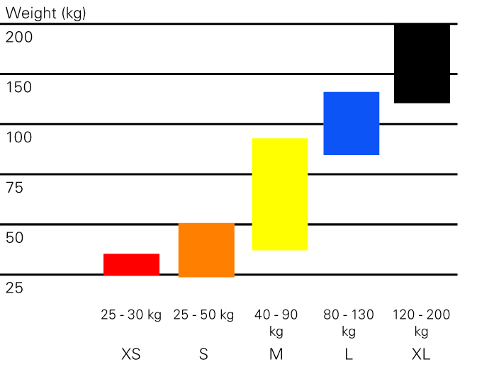 Invacare Sling Sizing Chart