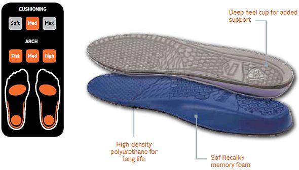 foam sole