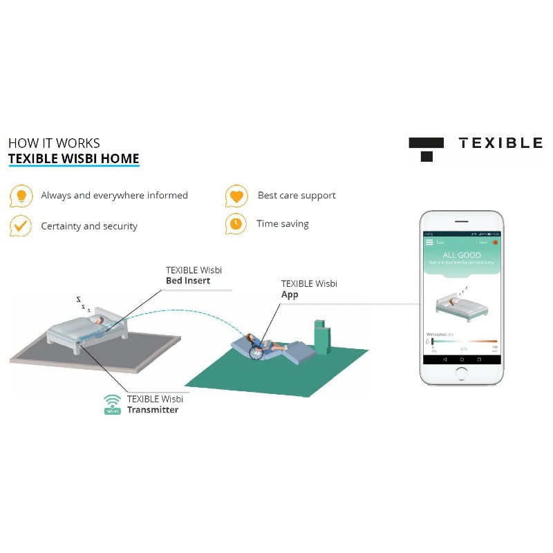 Wisbi Incontinence and Bed Exit Alarm Mats | Health and Care