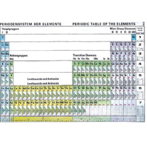Periodic Table Of The Elements With Electron Configurations
