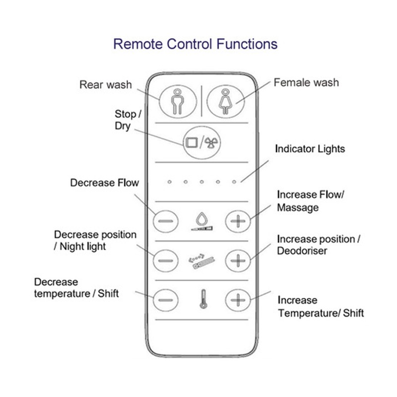 Remote Controlled Bidet Toilet Seat | Health and Care