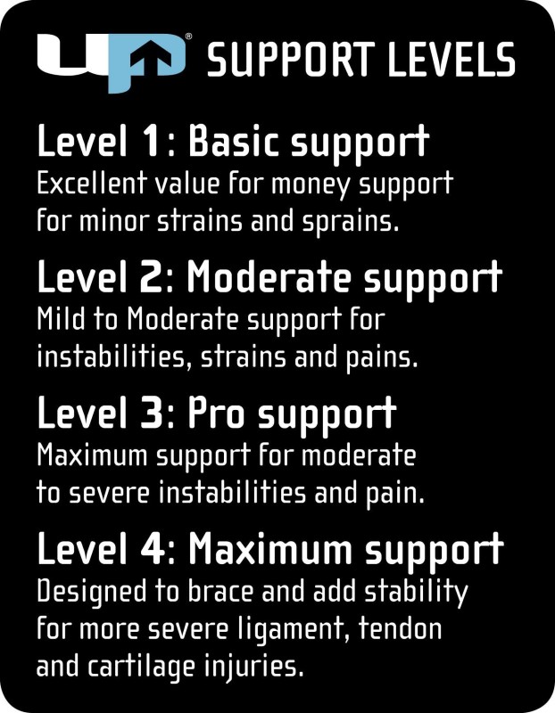 Ultimate Performance Support Levels