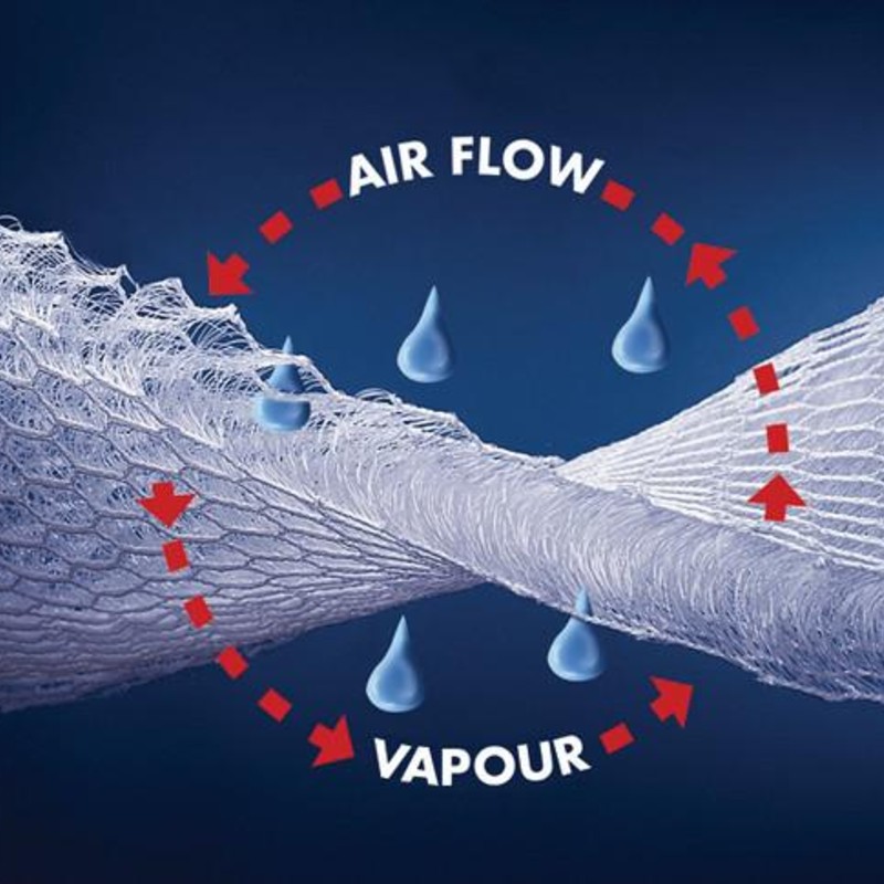 Air Flow Of The Air SX Range