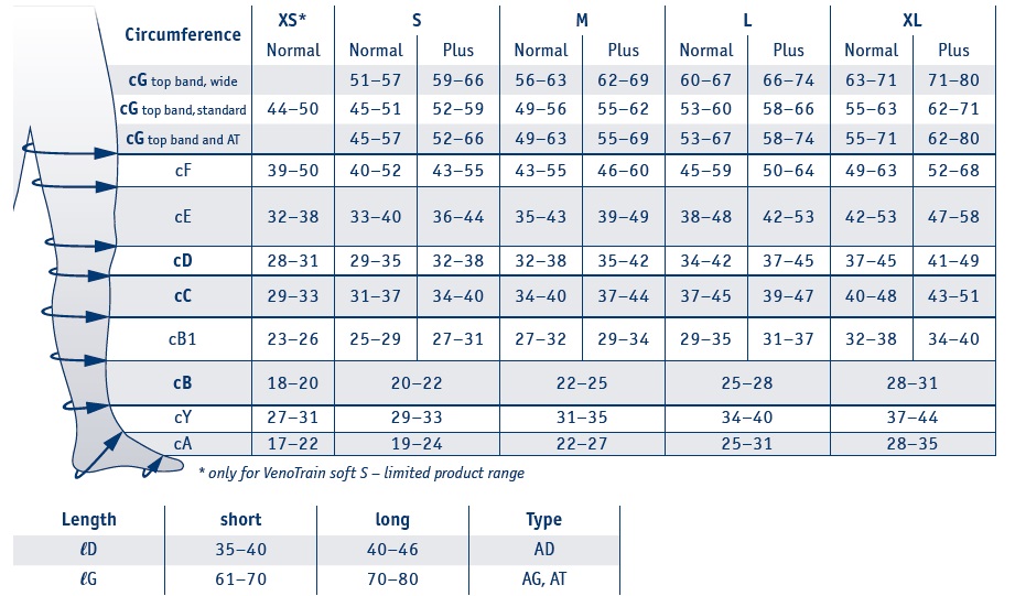 Compression Socks Chart