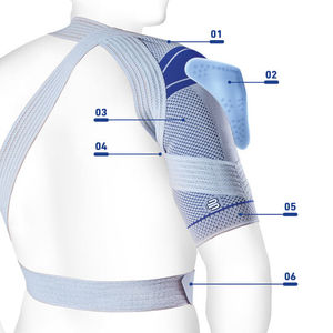 Intelligent design of the Bauerfeind OmoTrain Shoulder Support Intelligent design of the Bauerfeind OmoTrain Shoulder Support