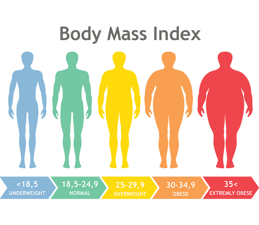 how do i calculate my bmi